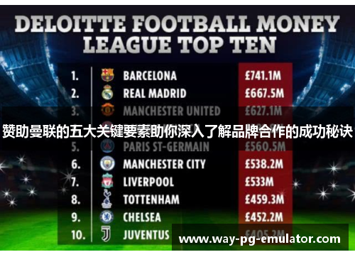 赞助曼联的五大关键要素助你深入了解品牌合作的成功秘诀