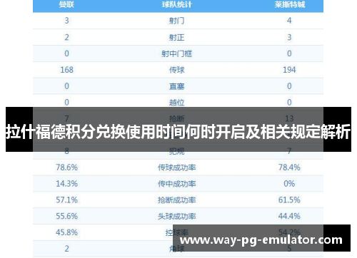 拉什福德积分兑换使用时间何时开启及相关规定解析