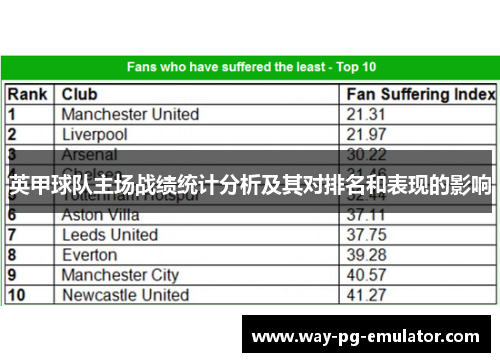 英甲球队主场战绩统计分析及其对排名和表现的影响